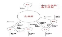 比特派钱包苹果版下载安