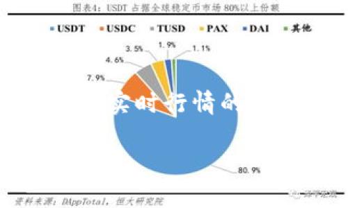 baioti莱特币实时行情及投资分析 2023/baioti  
莱特币, 实时行情, 加密货币, 投资分析/guanjianci  

### 内容主体大纲

1. 引言
   - 加密货币的崛起
   - 莱特币的独特性

2. 莱特币的基本知识
   - 莱特币的创始与发展历程
   - 莱特币的技术架构

3. 莱特币的市场表现
   - 2023年莱特币的市场走势
   - 与比特币等主要加密货币的对比

4. 莱特币的实时行情分析
   - 当前价格走势
   - 影响价格的因素

5. 如何进行莱特币投资
   - 投资前的准备工作
   - 投资策略与注意事项

6. 莱特币的未来展望
   - 莱特币在市场中的潜力
   - 对比其他加密货币的发展趋势

7. 常见问题解答
   - 莱特币与比特币的差异是什么？
   - 莱特币投资的风险有哪些？
   - 如何安全存储莱特币？
   - 莱特币挖矿现状如何？
   - 莱特币是否适合长期持有？
   - 如何选择莱特币交易平台？

### 引言

加密货币的崛起彻底改变了传统金融市场的格局，各种新兴数字货币不断涌现。而莱特币作为这些数字货币中最具代表性之一，以其独特的技术和稳定的市场表现，吸引了大量投资者的关注。

在这篇文章中，我们将详细分析莱特币的实时行情和市场趋势，并探讨如何有效地进行莱特币投资。

### 莱特币的基本知识

#### 莱特币的创始与发展历程

莱特币（Litecoin）由查理·李（Charlie Lee）于2011年创建，旨在提供更快、更便宜的交易方式。莱特币的设计灵感来源于比特币，但在许多方面进行了重要的修改，以用户的体验。

#### 莱特币的技术架构

莱特币采用了一种不同于比特币的工作证明机制（Scrypt），这使得莱特币能够在更短的时间内确认交易，提高了交易速度。

### 莱特币的市场表现

#### 2023年莱特币的市场走势

在2023年，莱特币市场经历了显著的波动，但总体表现出相对强劲的增长势头。投资者们对莱特币的需求持续增加，从而推动了其价格的上涨。

#### 与比特币等主要加密货币的对比

与比特币相比，莱特币的交易时间和手续费更为低廉，这使得莱特币在小额交易上尤为受欢迎。同时，莱特币的市场总值也在不断增长，逐渐成为加密市场中的重要一员。

### 莱特币的实时行情分析

#### 当前价格走势

截至目前，莱特币的交易价格已经达到一个相对稳定的水平。投资者需要密切关注市场动态，以把握最佳入场时机。

#### 影响价格的因素

莱特币的价格受多种因素的影响，包括市场需求、全球经济形势、政策环境等。尤其是在市场情绪波动较大的时候，价格可能会出现迅速的变化。

### 如何进行莱特币投资

#### 投资前的准备工作

在进行莱特币投资前，投资者应了解莱特币的基本知识、市场动态以及不同的投资策略。做好充分的市场研究是关键。

#### 投资策略与注意事项

在进行投资时，选择合适的买入和卖出时机至关重要。投资者应设定好止损线，以避免市场风险对资产的影响。

### 莱特币的未来展望

#### 莱特币在市场中的潜力

随着越来越多的商家接受莱特币支付，莱特币的市场前景看好。其在支付领域的优势将吸引更多的用户使用。

#### 对比其他加密货币的发展趋势

莱特币在市场中的定位与其他加密货币不同，未来的发展潜力不容小觑。通过不断的技术进步和市场推广，莱特币有望在竞争中脱颖而出。

### 常见问题解答

#### 莱特币与比特币的差异是什么？

莱特币与比特币的主要区别在于其技术框架、交易确认时间以及代币总量等。莱特币的交易速度更快，手续费一般也较低，尤其适合小额交易。

#### 莱特币投资的风险有哪些？

投资莱特币的风险主要包括市场波动风险、监管风险以及技术风险。投资者在进行投资时应做好充分的心理准备，并设置合理的风险管理策略。

#### 如何安全存储莱特币？

安全存储莱特币的方法包括选择安全的钱包服务、定期备份数据以及使用硬件钱包等。在存储和处理莱特币时，确保遵循最佳安全实践。

#### 莱特币挖矿现状如何？

随着莱特币的普及，挖矿的难度和成本也在逐渐增加。尽管如此，由于莱特币挖矿的技术门槛相对较低，仍有很多小型矿工参与挖矿活动。

#### 莱特币是否适合长期持有？

根据莱特币的市场表现和技术基础，其作为长期投资的潜力值得关注。然而，投资者需结合个人的风险承受能力以及市场的实际情况来决定投资策略。

#### 如何选择莱特币交易平台？

选择合适的莱特币交易平台时，应考虑平台的安全性、用户体验、手续费及交易对种类等因素。可以通过多方比较，找到最适合自己需求的平台。

### Conclusion

随着加密货币市场的不断发展，莱特币将继续作为重要的交易媒介和投资资产存在。通过对其实时行情的分析和投资策略的讨论，投资者可以更好地理解莱特币的市场动态，并做出相应的投资决策。 

此内容大纲和主题的细节讨论，为深入探讨莱特币的投资提供了全面的信息。