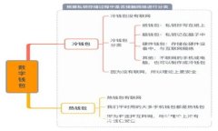 数字货币钱包调研：选择