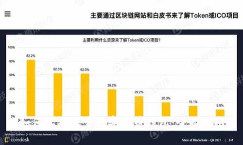 如何正确设置数字货币钱包：全面指南