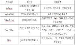 如何鉴别小狐钱包的真伪