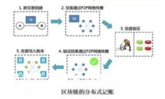 狐狸钱包代币合约地址查