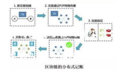 数字货币I类钱包：安全性