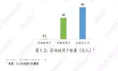 揭秘狐狸钱包骗局揭秘：