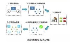小狐钱包真假对比及鉴别