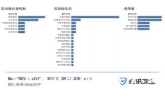 2023年最佳数字货币钱包推