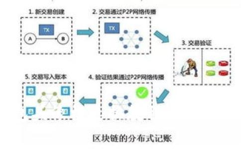 小狐钱包头像框更换教程及常见问题解答
