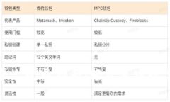 火网交易平台登录指南：