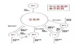 智能钱包如何通过手机开