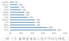 BitMart交易所全面解析：怎