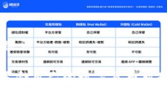 ## 与关键词如何选择适合