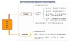 狐狸头的钱包：招财的神
