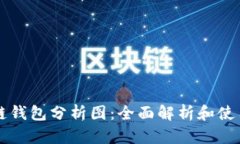 区块链钱包分析图：全面