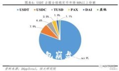 区块链智能狗量化钱包崩