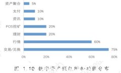 如何使用988pay钱包进行安