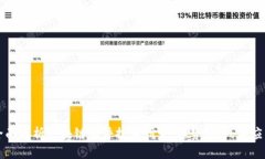 全面解析区块链软件技术