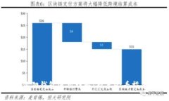 狐狸钱包使用详解：新手