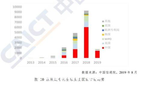 手机版小狐钱包登陆链游指南：轻松掌握链游世界的秘密