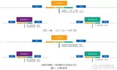   小狐钱包连接链游的详细