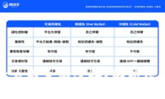 小狐钱包为什么不主动连