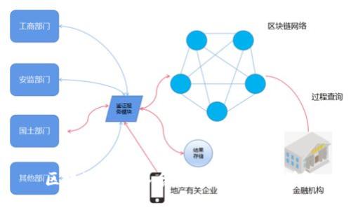  区块链钱包签名的意义与机制详解