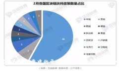 如何应对虚拟币投资中的