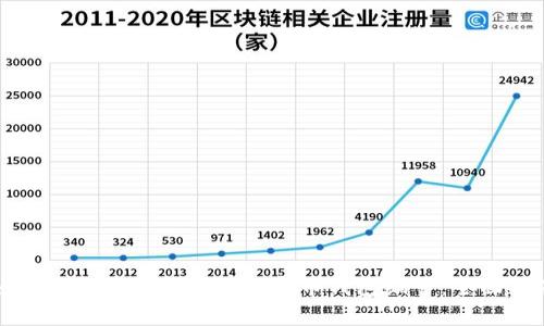 如何安全管理和存储数字币钱包编号：全面指南