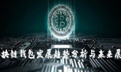 区块链钱包发展趋势分析