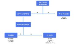  如何将币从钱包转移到交