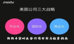 狗狗币实时走势行情分析