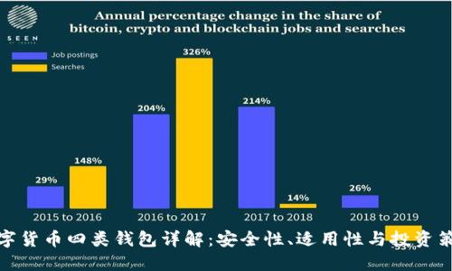 数字货币四类钱包详解：安全性、适用性与投资策略