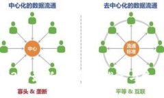 : 2023年最新C币钱包推荐与