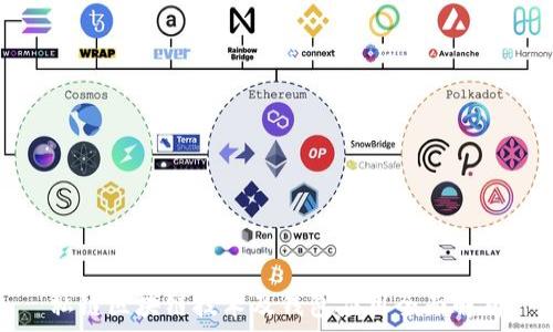   
私链区块链技术及钱包应用全面解析