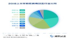 2023年区块链钱包制作价格