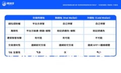如何通过小狐钱包领取E