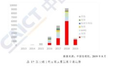 小狐钱包安装失败原因及