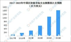 派币助记词忘了怎么办？