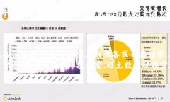 接近且的  全面解析狗狗币
