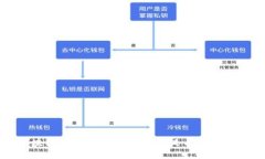 区块链钱包合作伙伴的意