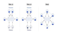 详细解析：tpWallet 使用教