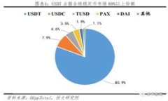 全面解析区块链钱包源码