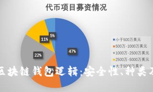 全面解读区块链钱包逻辑：安全性、种类及使用指南