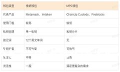 小狐钱包操作流程教程：