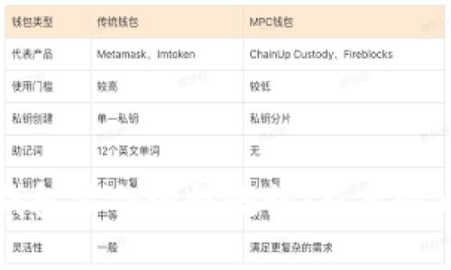 小狐钱包操作流程教程：新手必看指南