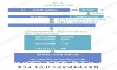 区块链主钱包地址的全面