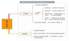 2023年最安全的数字货币钱
