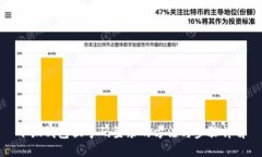 小狐钱包换号码登录的方