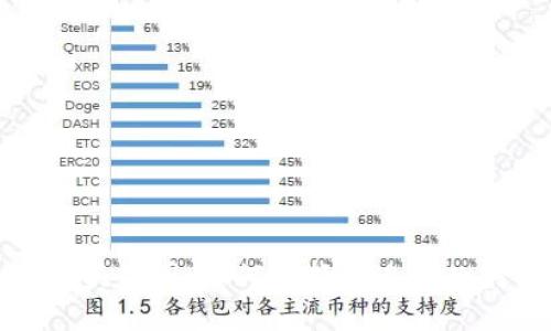 小狐钱包头像图：如何选择最适合的头像设计