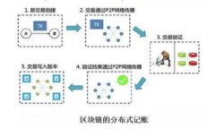   比特派转USDT手续费详解