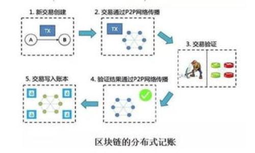   比特派转USDT手续费详解：如何选择最优交易方式？ / 

 guanjianci 比特派, USDT, 手续费, 加密货币 /guanjianci 

## 内容主体大纲：

1. **引言**
   - 介绍比特派及其在加密货币交易中的作用
   - 简要说明什么是USDT及其重要性

2. **比特派的交易流程**
   - 注册与账户设置
   - 充值与提现步骤
   - 如何在比特派上进行USDT交易

3. **比特派转USDT的手续费**
   - 手续费的类型
   - 比特派的手续费标准
   - 影响手续费的因素

4. **如何降低转USDT的手续费**
   - 选择合适的交易时间
   - 使用不同的交易方式
   - 关注市场行情与手续费波动

5. **其他钱包和交易平台的手续费对比**
   - 主要竞争对手分析
   - 优缺点对比
   - 用户评价与反馈

6. **总结与建议**
   - 最佳交易策略
   - 如何选择加密货币钱包

7. **常见问题解答**
   - 收集与分析用户的常见问题

## 内容详述：

### 引言

比特派是一家在全球范围内颇具知名度的加密货币钱包及交易平台。由于拥有良好的用户体验和高效的交易服务，越来越多的用户选择在比特派进行加密货币的买卖。而USDT（Tether）作为一种稳定币，由于其价格与美元挂钩，极大地降低了用户在交易过程中面临的市场风险，因此也越来越受到青睐。

在人们进行USDT交易时，手续费往往是一个重要的考虑因素。掌握比特派转USDT的手续费，不仅可以帮助用户制定更有效的交易策略，还能降低交易成本，提高投资回报。

### 比特派的交易流程

#### 注册与账户设置

想要在比特派进行交易，首先需要注册一个账号。用户可以通过比特派的官方网站或手机应用进行注册，填写必要的个人信息并进行身份验证（KYC）。完成注册后，用户需要设定安全措施，比如启用双重身份验证，以确保账户安全。

#### 充值与提现步骤

在账户设置完成后，用户可以通过各种方式为自己的比特派账户充值。比特派支持多种充值方式，包括银行转账、信用卡、以及其他加密货币的转入。提现流程相对简单，用户只需进入“提现”页面，选择USDT，输入提现金额和钱包地址，即可完成操作。

#### 如何在比特派上进行USDT交易

用户在比特派上进行USDT交易时，只需进入“市场”或“交易”页面，选择USDT交易对，进行买入或卖出。在确认交易信息后，点击确认，即可完成交易。在这个过程中，手续费将自动计算并从交易金额中扣除。

### 比特派转USDT的手续费

#### 手续费的类型

在比特派转USDT时，手续费主要分为两类：交易手续费和提现手续费。交易手续费是指用户在买卖过程中平台收取的费用，而提现手续费则是在将USDT转换到其它钱包或账户时需要支付的费用。

#### 比特派的手续费标准

根据比特派官方的说明，交易手续费通常为交易金额的一定比例，但具体比例会随着市场情况的变化而调整。此外，在不同的交易对中（如USDT/BTC、USDT/ETH等），手续费可能有所不同。比较一下不同的交易对，可以帮助用户选择最合适的交易方式。

#### 影响手续费的因素

手续费的高低不仅受到比特派自身政策的影响，同时也受到市场波动及网络拥堵情况的影响。在网络拥堵时，交易手续费可能会显著提高，因此，用户需关注实时行情，选择适合的时间进行交易。

### 如何降低转USDT的手续费

#### 选择合适的交易时间

交易时间对于手续费的影响非常明显。一般来说，市场交易活跃度较低时，手续费相对较低。用户可以选择在非高峰期进行交易，从而减少手续费支出。

#### 使用不同的交易方式

比特派提供了多种交易方式，包括限价单和市价单。市价单虽然方便快捷，但手续费相对较高；限价单需要等待一定时间以达成交易，但手续费通常较低。因此，结合自身的需求选择适合的交易方式，可以更好地控制费用。

#### 关注市场行情与手续费波动

定期关注市场行情和最新的手续费标准，可以帮助用户找到最优交易时机。许多用户会使用各种工具和网站来跟踪手续费的变化，帮助自己在合适的时机进行交易。

### 其他钱包和交易平台的手续费对比

#### 主要竞争对手分析

比特派在加密货币领域的竞争对手包括火币、币安等知名交易所。每个平台的手续费结构、服务质量、用户体验均有所不同。用户在选择交易平台时，可根据自身需求进行全面的比较。

#### 优缺点对比

虽然比特派提供灵活的手续费选择，但有时在手续费上可能不如某些大型交易平台。而在用户体验、APP性能等其他方面，比特派又可能领先于竞争对手。

#### 用户评价与反馈

用户反馈是了解一个平台好坏的重要指标。许多用户会在论坛、社交媒体上分享自己的使用体验，帮助其他用户做出决策。可通过参考这些评价，找到最适合自己的交易平台。

### 总结与建议

#### 最佳交易策略

针对比特派的手续费问题，用户应制定相应的交易策略。比如，可以考虑在交易活跃度低的时候进行交易，或结合市场情况选择合适交易方式，以降低整体手续费支出。

#### 如何选择加密货币钱包

在选择加密货币钱包时，应考虑到安全性、手续费、适用范围等多方面因素。比特派作为一个相对友好的交易平台，适合初次接触数字货币的用户使用。然而，随着投资经验的积累，用户也可探索其他平台，以寻找更优的解决方案。

### 常见问题解答

#### 问题1：比特派的手续费是如何计算的？

比特派的手续费通常依赖于用户的交易金额和所选择的交易对。手续费会在交易执行的阶段自动计算并扣除。为了避免产生不必要的费用，用户需及时关注平台公告及手续费变化。

#### 问题2：如何在比特派上提现USDT？

在比特派上提现USDT非常简单。用户只需选择“提现”，输入要求提现的数量和目标钱包地址，确认信息无误后，便可顺利提现。在此过程中，需留意提现手续费以控制成本。

#### 问题3：是否可以在比特派上转换其他货币为USDT？

比特派支持将多种其他加密货币转换为USDT。用户在交易所内选定目标货币和交易对，输入相应的数量，确认后，即可轻松完成转换。

#### 问题4：比特派的手续费与其他平台相比如何？

不同平台的手续费结构不尽相同。总体而言，比特派在手续费上处于行业合理范围内，但具体情况还需用户根据自身交易需求进行比较，选择最合适的平台。

#### 问题5：比特派的交易限额如何？

比特派对于交易限额的设置与用户的账户等级有关。用户在进行大额交易之前，可以通过升级账户等级来提升交易限额。同时，需留意每日提款限制，以避免操作失误导致不必要的损失。

#### 问题6：如果遇到收费问题，我该如何处理？

若用户在比特派交易中遇到任何收费疑问，可以通过客服联系或查阅官方帮助中心获取信息。及时记录交易细节，便于客服处理和反馈。

以上是对比特派转USDT手续费的详细解读及相关问题的深入介绍，希望能帮助用户更好地理解手续费结构，自己的交易策略。